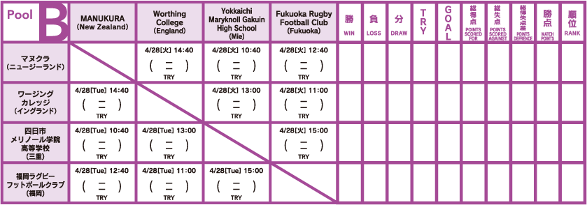 女子セブンズ（予選リーグ）/ Pool B